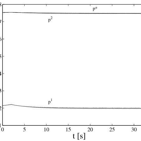 Mechanical efficiency Discussion Solutions p * A and p * B in table 1 ...