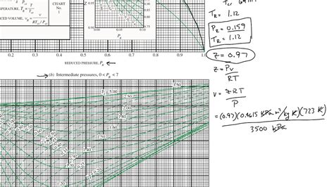 Thermodynamics: Generalized Compressibility Chart - YouTube