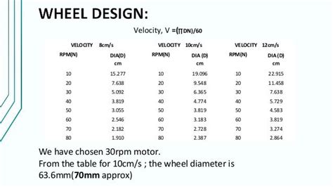 Rocker bogie mechanism (design and fabrication) | Roboter