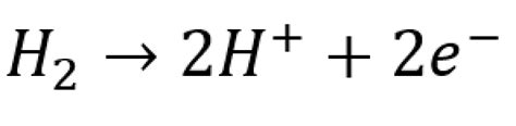 How To Build A DIY Hydrogen Fuel Cell - Climatebiz