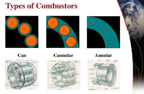 Gas Turbine Types: Overview of 4 Types and Working Principles | Linquip