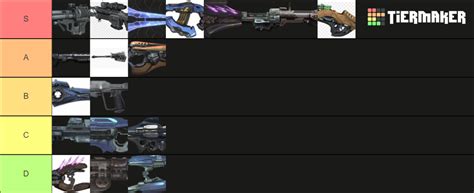 Halo Reach weapons Tier List (Community Rankings) - TierMaker