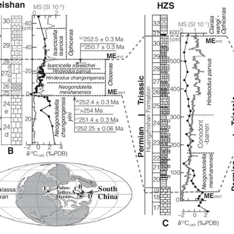 Five Permian-Triassic boundary (P-T) mass extinction interval (MEI ...