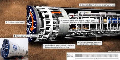 Mechanical Engineering: Tunnel boring machine