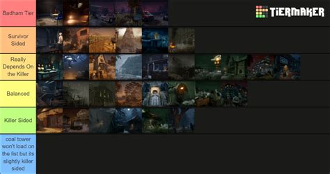 DBD Map (Up To Eyrie) Tier List (Community Rankings) - TierMaker