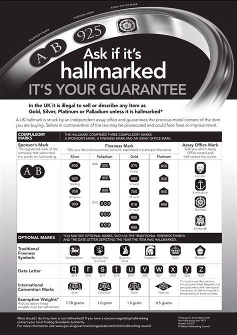 Assay Assured & Hallmarking | The Chain Hut