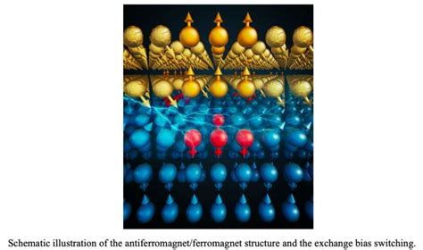 The demonstration of exchange bias switching in antiferromagnet/ferromagnet structure