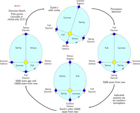 perihelion earth Archives - Universe Today