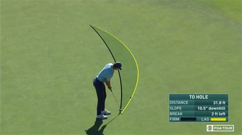 How the CBS Sports putting line graphic works for PGA Tour coverage