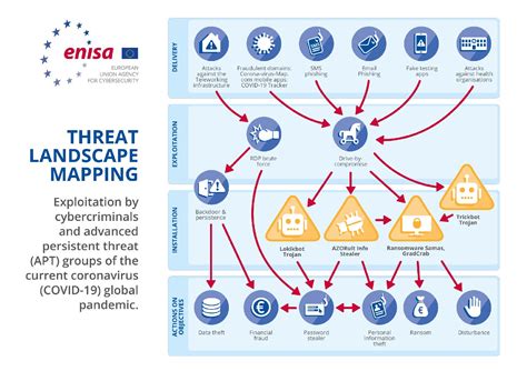 ENISA’s Latest Report: The Evolving Cyber Threat Landscape – European Cyber Competence Network