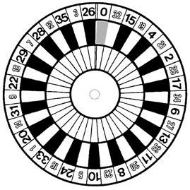 Roulette Wheel Clip Art - ClipArt Best