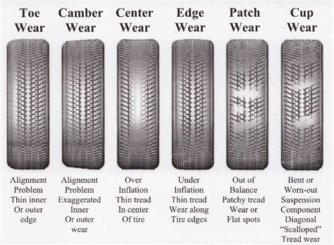 Rear Winter tires wearing quick | Chevy Silverado and GMC Sierra Forum