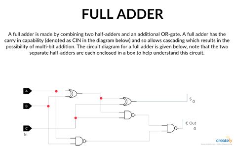 Full Adder Logic Gate Circuit Diagram Template #logic | Circuit diagram, Circuit theory, Diagram