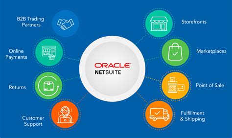 Oracle NetSuite Alliance Partner - Prosglobalinc