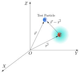 Coulomb's law Free Clipart Download | FreeImages