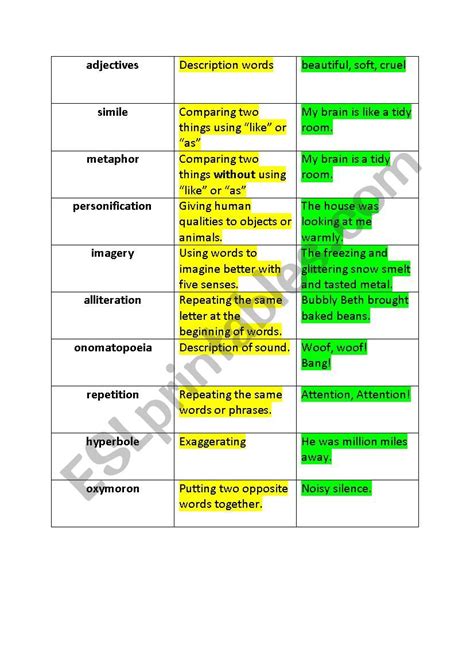 Poetic Devices Worksheet 1 Answer Key