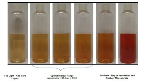 Exploring the Benefits and Uses of Lugol's Iodine - Phonemantra