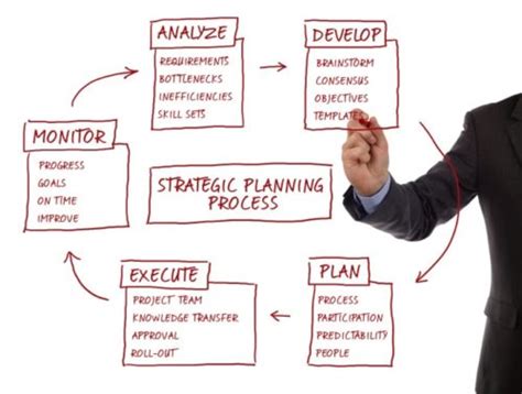 Process ImprovementBusiness Consulting - CVG Strategy