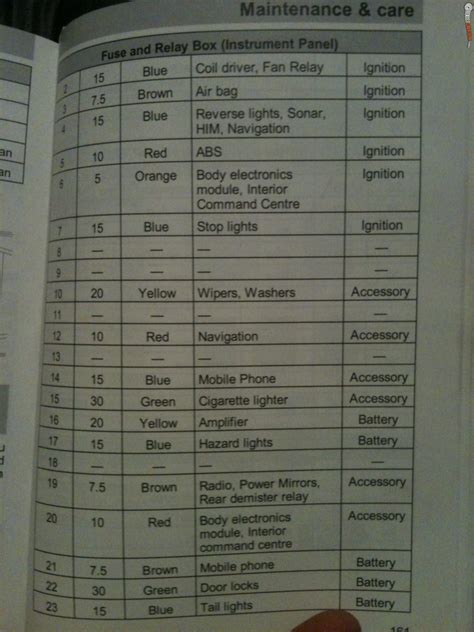 Ford Falcon BF Fuse Box Diagram – BoostCruising