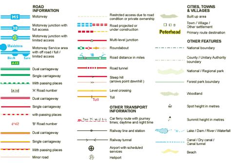 you are not lost you are here: Examples of Map Key symbols