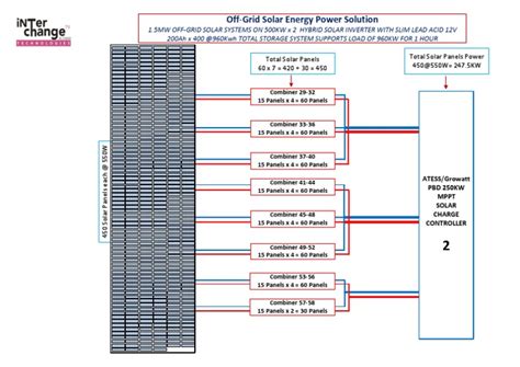 Combiner Layout Diagram | PDF