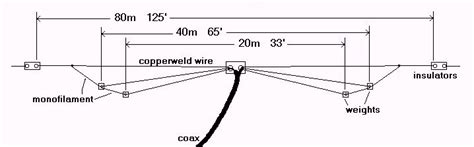 W3KM - dipole antenna