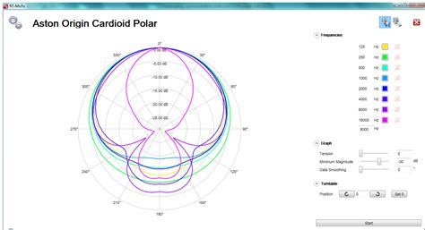 polar pattern cardioid - NTi Audio