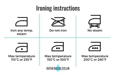Laundry Washing Symbols Icons For Ironing With Temperature Setting Explained Stock Illustration ...