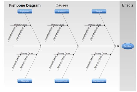 Fishbone Diagram Template - Ishikawa Diagram - Cause-And-Effect Diagram