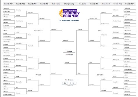 Expert Picks March Madness 2024 - Audy Marget