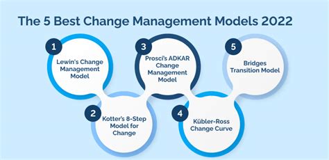 These are the 5 Best Theories of Change Management