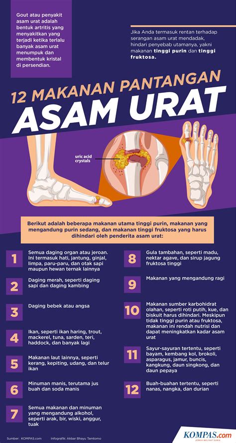 Punya Riwayat Darah Rendah Ini Daftar Makanan Yang Harus Dihindari | My ...