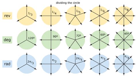 Angles - The Revolution | Basic geometry, Advanced mathematics, Teacher techniques