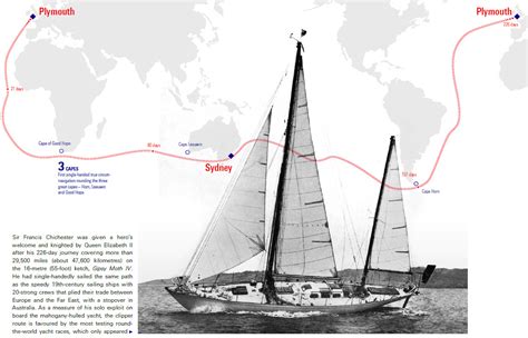 Fifty Years Ago: First Solo Circumnavigation >> Scuttlebutt Sailing News: Providing sailing news ...