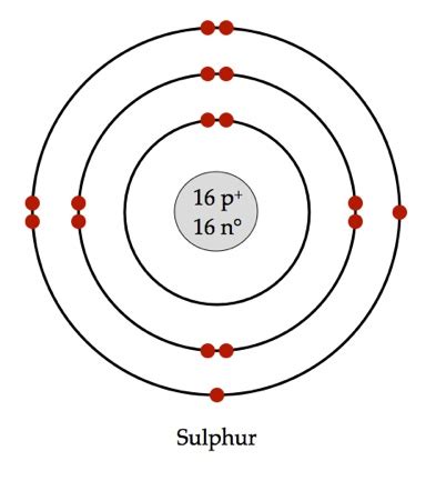 What element in Bohr form is 1s2 2s2 2p6 3s2 3p4? | Socratic