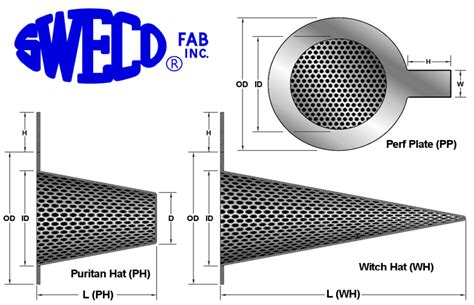 Conical, Basket, Line, Tee-Type Strainers & Perforated Plates -Products ...