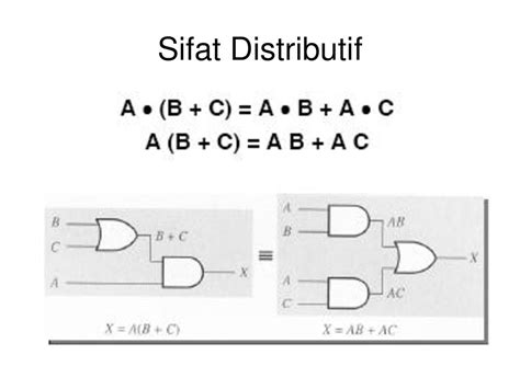 Aljabar Boolean. - ppt download