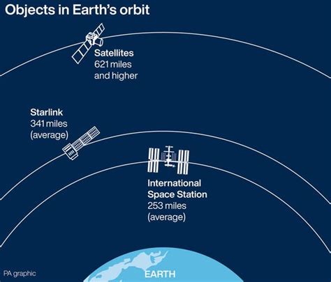 SpaceX satellite train tracking: How to watch Elon Musk's Starlink at ...