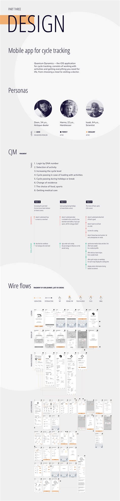 Quantum Dynamics on Behance