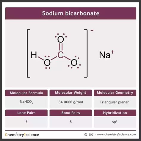 Sodium bicarbonate: Molecular Geometry - Hybridization - Molecular Weight - Molecular Formula ...