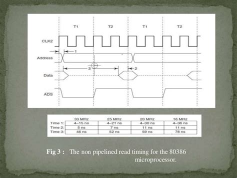 I/O system in intel 80386 microcomputer architecture