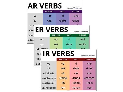 Spanish Verbs Ending In Ir | Hot Sex Picture