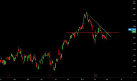 GPK Stock Price and Chart — NYSE:GPK — TradingView