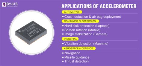 What is Accelerometer - Definition, Working Principle, and FAQs