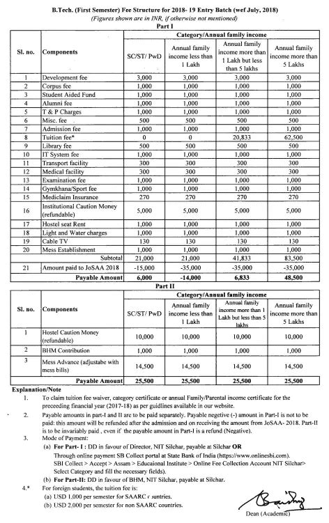 IIT and NIT Fee Structure - Detailed Information