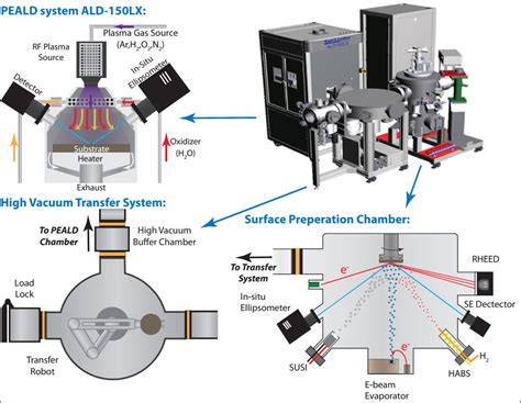 Atomic Layer Deposition | Materials Research Institute