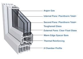 Window Triple Glazing | Door Triple Glazing | Australia