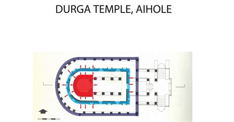 Xavier's ARCH: Building Analysis ( Durga Temple, Aihole, eight century)