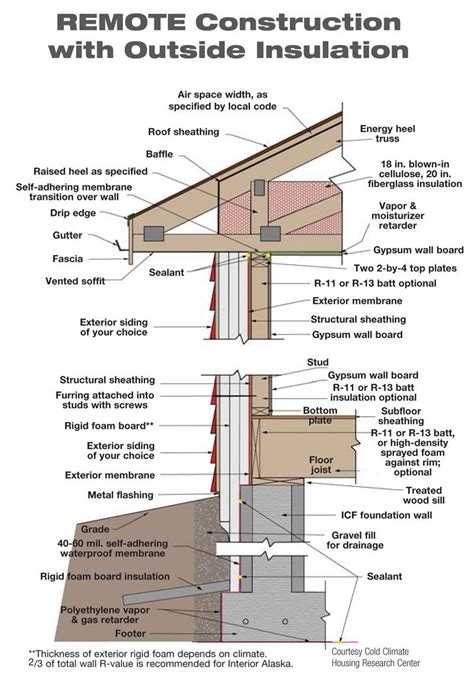 Exterior Wall Framing Diagram