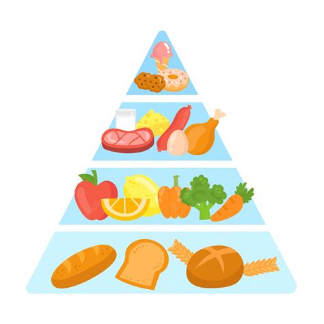 Free food food pyramid clipart free images 2 - Clipart Library - Clip Art Library